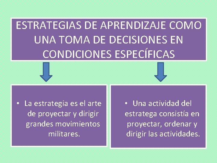 ESTRATEGIAS DE APRENDIZAJE COMO UNA TOMA DE DECISIONES EN CONDICIONES ESPECÍFICAS • La estrategia