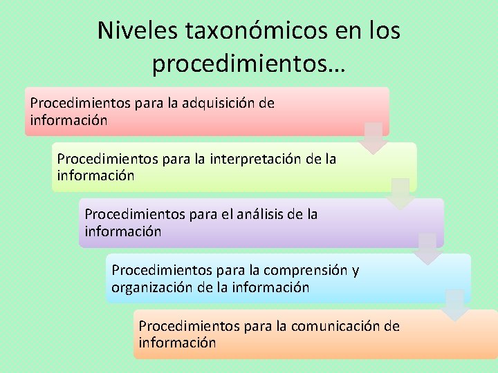 Niveles taxonómicos en los procedimientos… Procedimientos para la adquisición de información Procedimientos para la