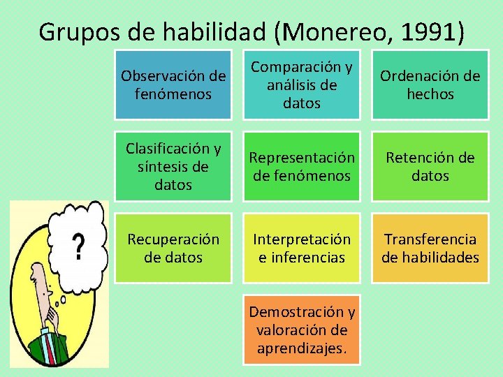 Grupos de habilidad (Monereo, 1991) Observación de fenómenos Comparación y análisis de datos Ordenación