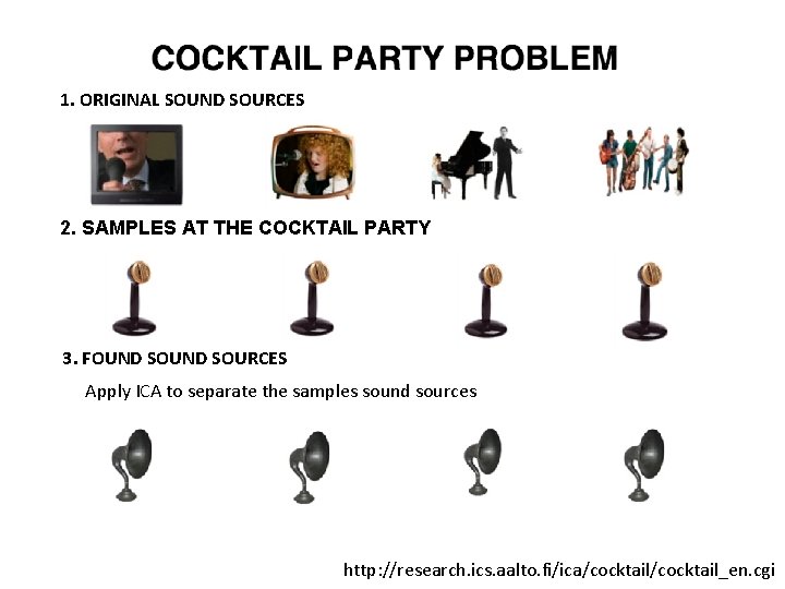 1. ORIGINAL SOUND SOURCES 2. SAMPLES AT THE COCKTAIL PARTY 3. FOUND SOURCES Apply