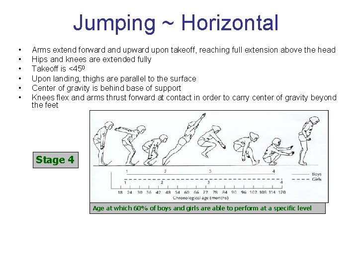 Jumping ~ Horizontal • • • Arms extend forward and upward upon takeoff, reaching