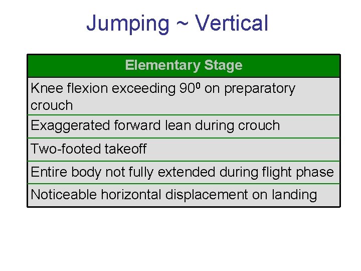 Jumping ~ Vertical Elementary Stage Knee flexion exceeding 900 on preparatory crouch Exaggerated forward