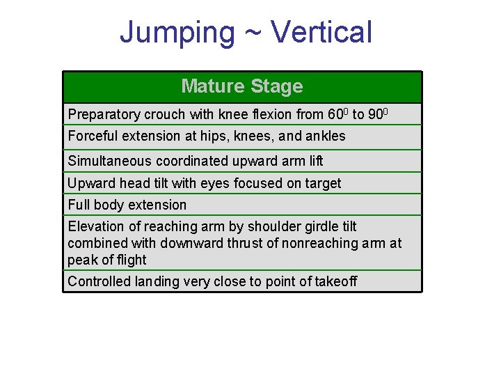 Jumping ~ Vertical Mature Stage Preparatory crouch with knee flexion from 600 to 900