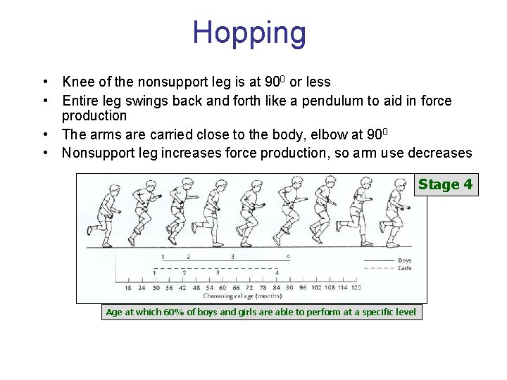 Hopping • Knee of the nonsupport leg is at 900 or less • Entire