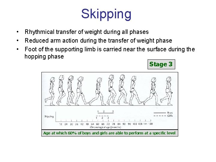 Skipping • Rhythmical transfer of weight during all phases • Reduced arm action during