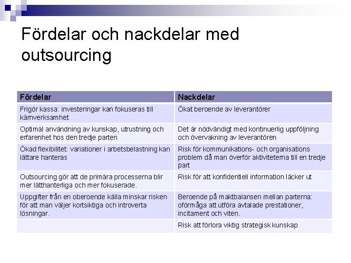 Fördelar och nackdelar med outsourcing Fördelar Nackdelar Frigör kassa: investeringar kan fokuseras till kärnverksamhet