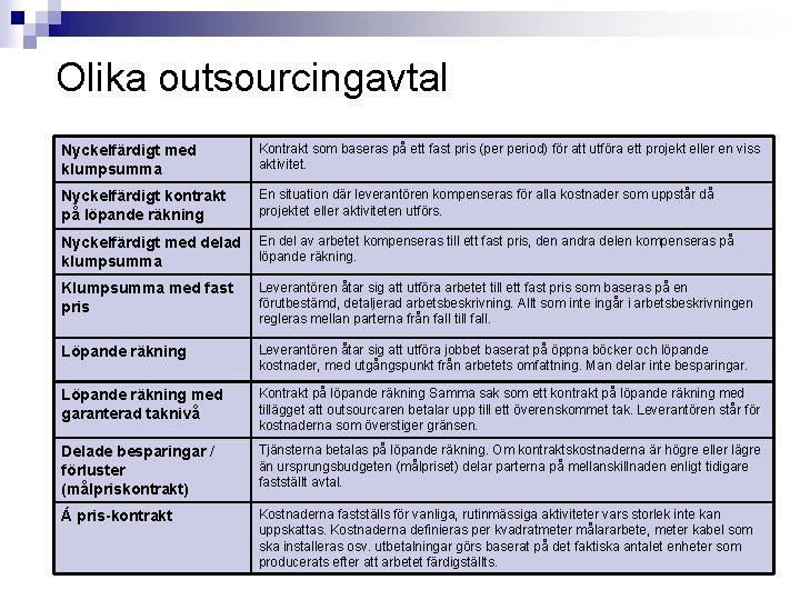 Olika outsourcingavtal Nyckelfärdigt med klumpsumma Kontrakt som baseras på ett fast pris (per period)