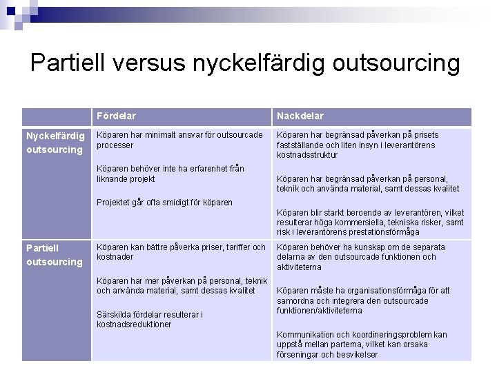 Partiell versus nyckelfärdig outsourcing Nyckelfärdig outsourcing Fördelar Nackdelar Köparen har minimalt ansvar för outsourcade