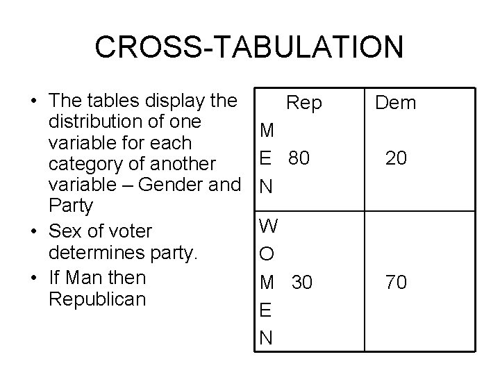 CROSS-TABULATION • The tables display the distribution of one variable for each category of