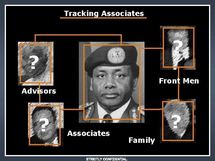 Tracking Associates ? ? Front Men Advisors ? Associates STRICTLY CONFIDENTIAL ? Family 
