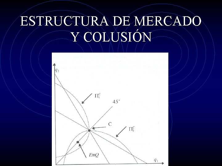 ESTRUCTURA DE MERCADO Y COLUSIÓN 