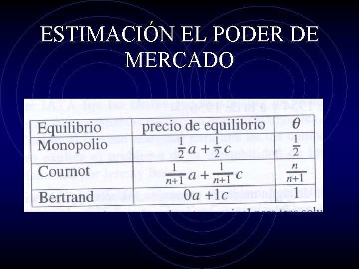 ESTIMACIÓN EL PODER DE MERCADO 