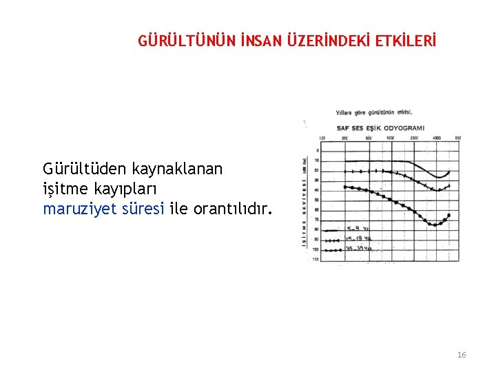 GÜRÜLTÜNÜN İNSAN ÜZERİNDEKİ ETKİLERİ Gürültüden kaynaklanan işitme kayıpları maruziyet süresi ile orantılıdır. 16 