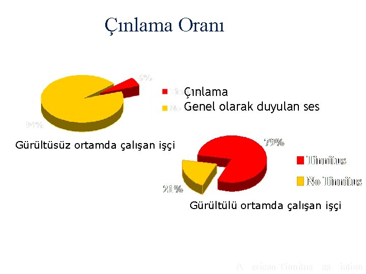 Çınlama Oranı Çınlama Genel olarak duyulan ses Gürültüsüz ortamda çalışan işçi Gürültülü ortamda çalışan