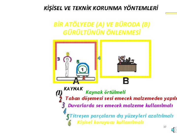 KİŞİSEL VE TEKNİK KORUNMA YÖNTEMLERİ BİR ATÖLYEDE (A) VE BÜRODA (B) GÜRÜLTÜNÜN ÖNLENMESİ KAYNAK