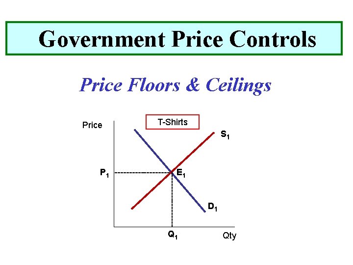 Government Price Controls Price Floors & Ceilings Price T-Shirts S 1 ---------- P 1