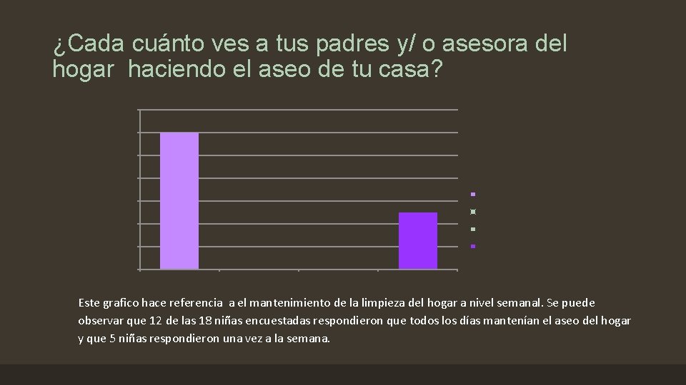 ¿Cada cuánto ves a tus padres y/ o asesora del hogar haciendo el aseo