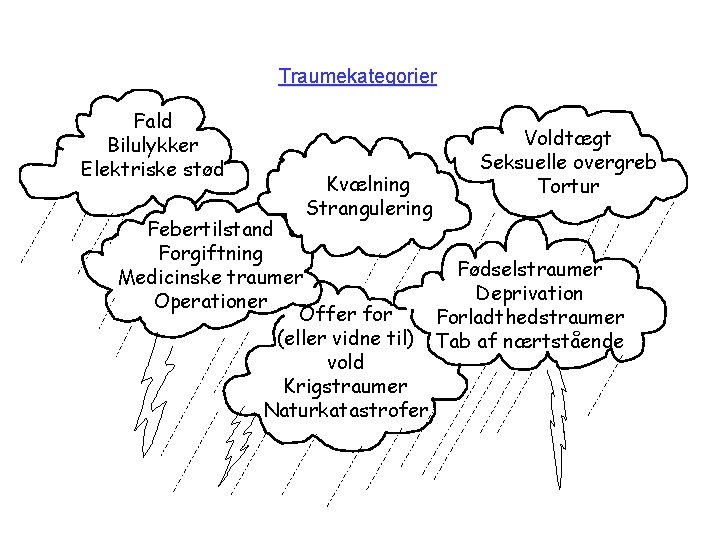 Traumekategorier Fald Bilulykker Elektriske stød Kvælning Strangulering Voldtægt Seksuelle overgreb Tortur Febertilstand Forgiftning Fødselstraumer