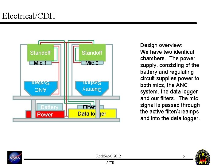 Electrical/CDH Standoff Mic 1 Mic 2 Dummy System ANC System Battery Power Design overview: