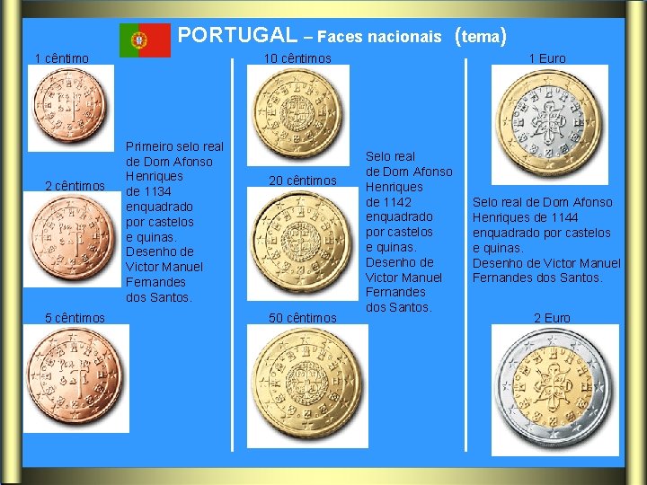 PORTUGAL – Faces nacionais (tema) 1 cêntimo 2 cêntimos 5 cêntimos 10 cêntimos Primeiro