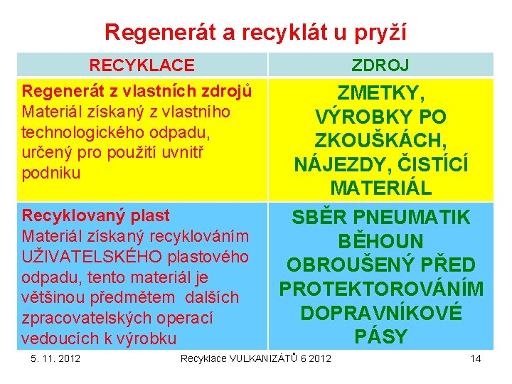 Regenerát a recyklát u pryží RECYKLACE Regenerát z vlastních zdrojů Materiál získaný z vlastního