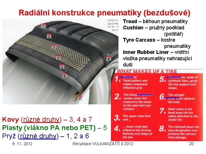 Radiální konstrukce pneumatiky (bezdušové) Tread – běhoun pneumatiky Cushion – pružný podklad (polštář) Tyre