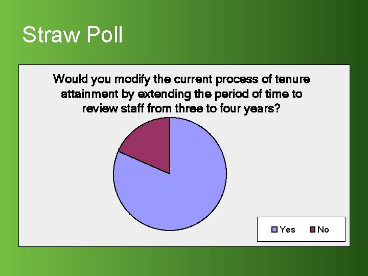 Straw Poll Would you modify the current process of tenure attainment by extending the