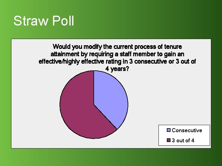 Straw Poll Would you modify the current process of tenure attainment by requiring a
