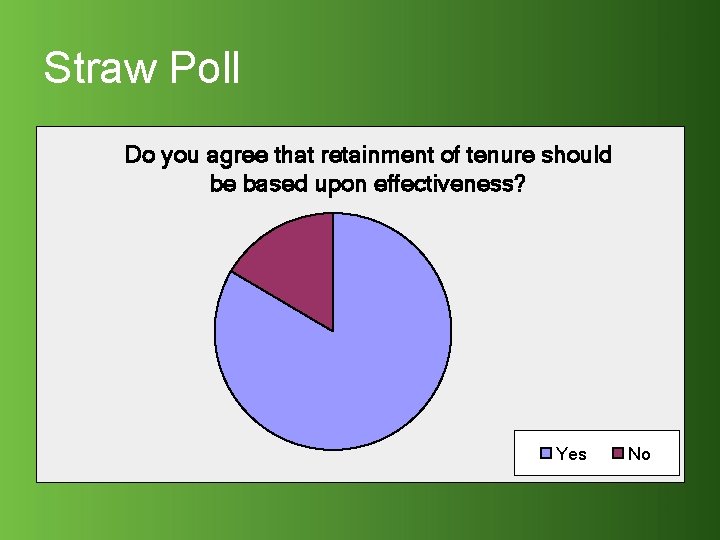 Straw Poll Do you agree that retainment of tenure should be based upon effectiveness?