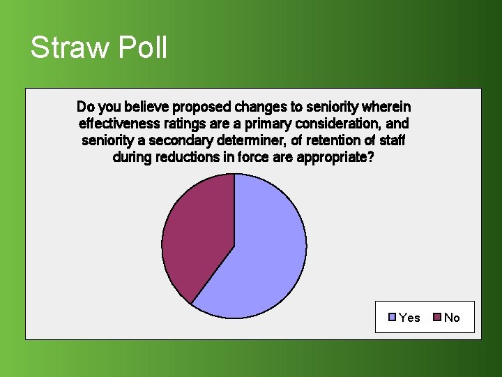 Straw Poll Do you believe proposed changes to seniority wherein effectiveness ratings are a