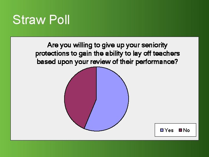 Straw Poll Are you willing to give up your seniority protections to gain the