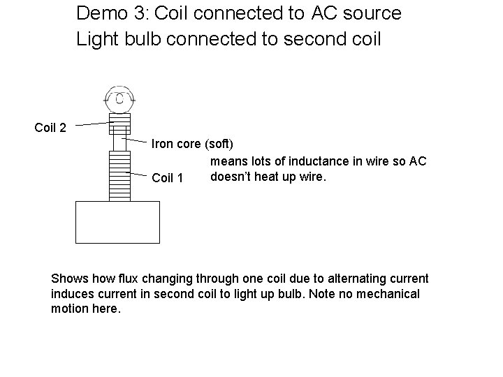 Demo 3: Coil connected to AC source Light bulb connected to second coil Coil