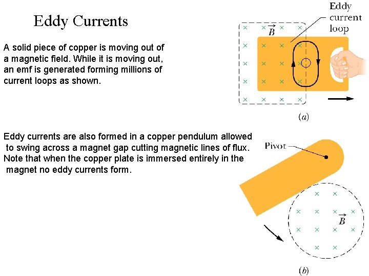 Eddy Currents A solid piece of copper is moving out of a magnetic field.