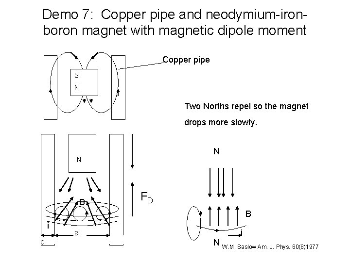 Demo 7: Copper pipe and neodymium-ironboron magnet with magnetic dipole moment Copper pipe S