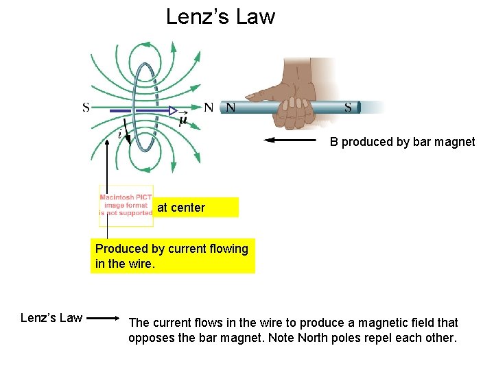 Lenz’s Law B produced by bar magnet at center Produced by current flowing in