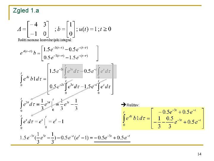 Zgled 1. a Rešiti moramo konvolucijski integral: Rešitev: 14 