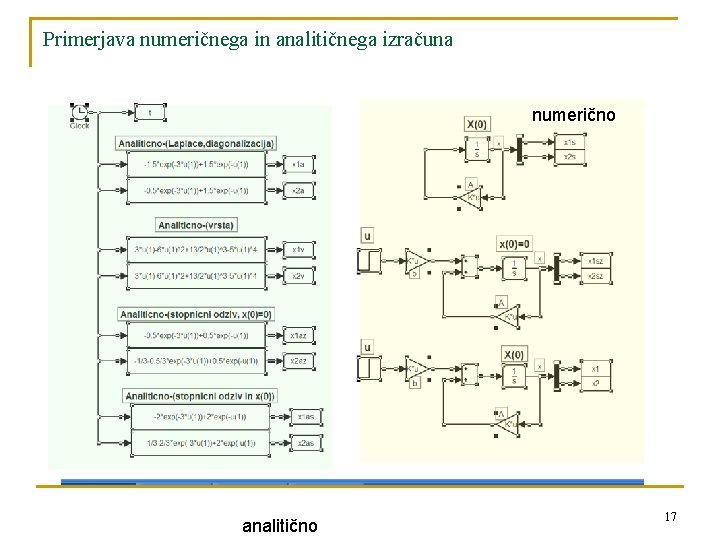 Primerjava numeričnega in analitičnega izračuna numerično analitično 17 