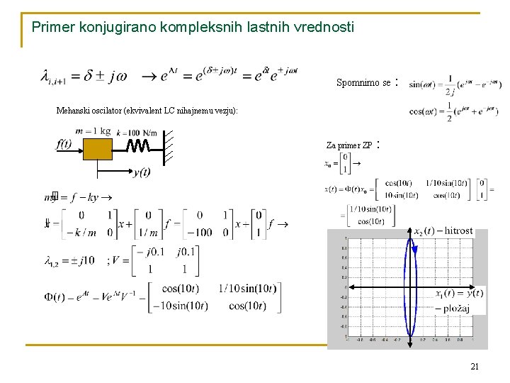 Primer konjugirano kompleksnih lastnih vrednosti Spomnimo se : Mehanski oscilator (ekvivalent LC nihajnemu vezju):