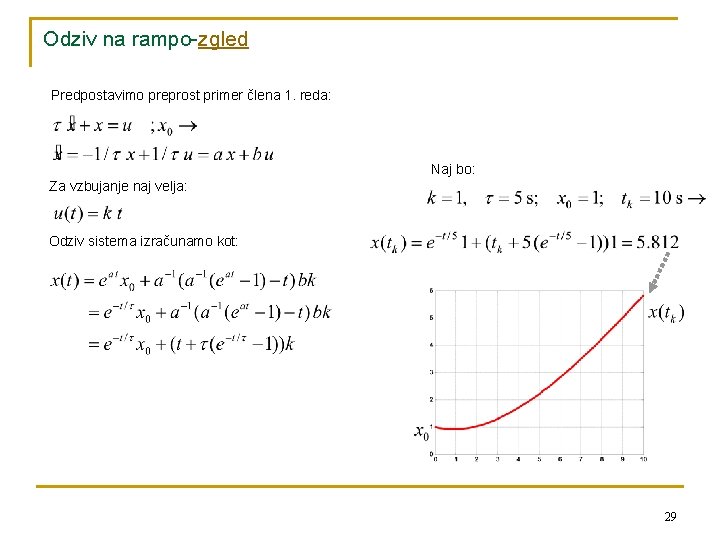 Odziv na rampo-zgled Predpostavimo preprost primer člena 1. reda: Naj bo: Za vzbujanje naj