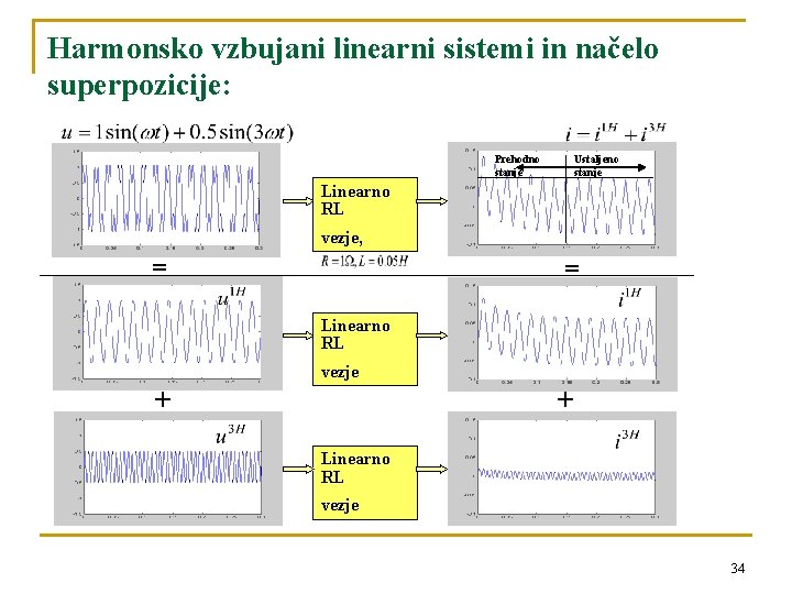 Harmonsko vzbujani linearni sistemi in načelo superpozicije: Prehodno stanje Ustaljeno stanje Linearno RL vezje,