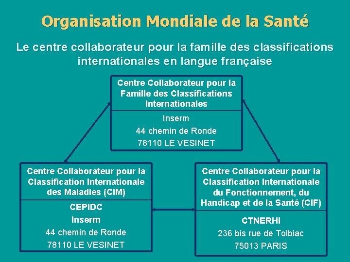 Organisation Mondiale de la Santé Le centre collaborateur pour la famille des classifications internationales