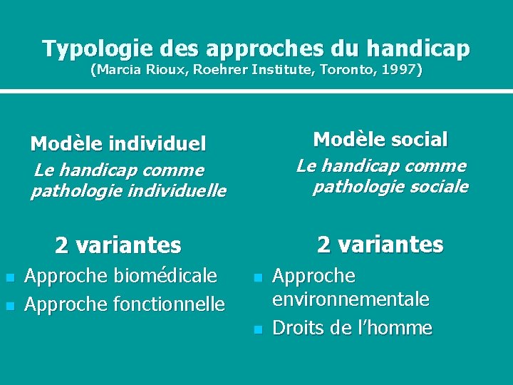 Typologie des approches du handicap (Marcia Rioux, Roehrer Institute, Toronto, 1997) Modèle social Modèle