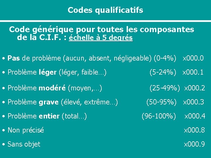 Codes qualificatifs Code générique pour toutes les composantes de la C. I. F. :