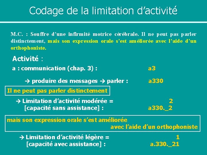 Codage de la limitation d’activité M. C. : Souffre d’une infirmité motrice cérébrale. Il