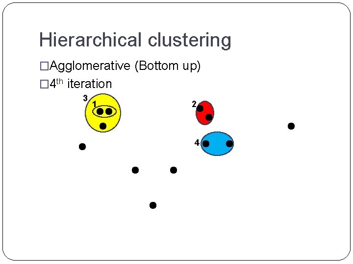 Hierarchical clustering �Agglomerative (Bottom up) � 4 th iteration 3 1 2 4 