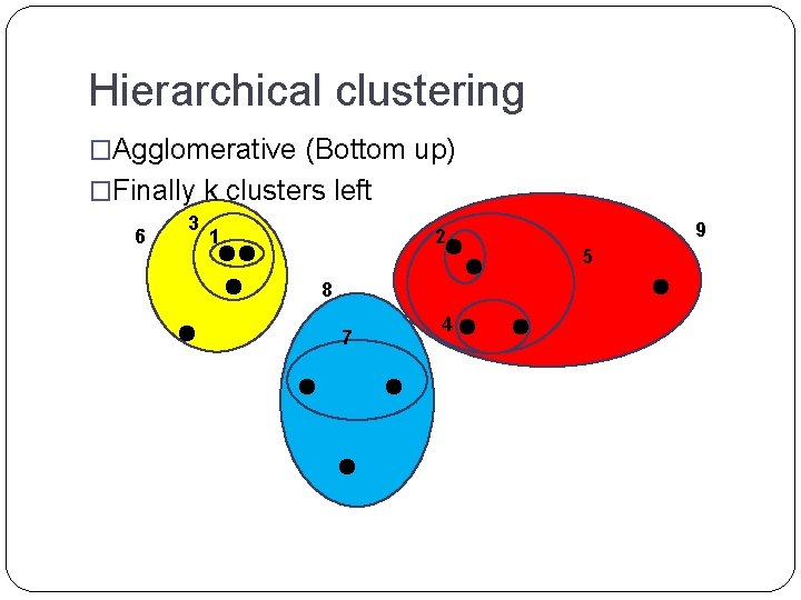 Hierarchical clustering �Agglomerative (Bottom up) �Finally k clusters left 6 3 1 2 8