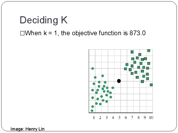 Deciding K �When k = 1, the objective function is 873. 0 Image: Henry