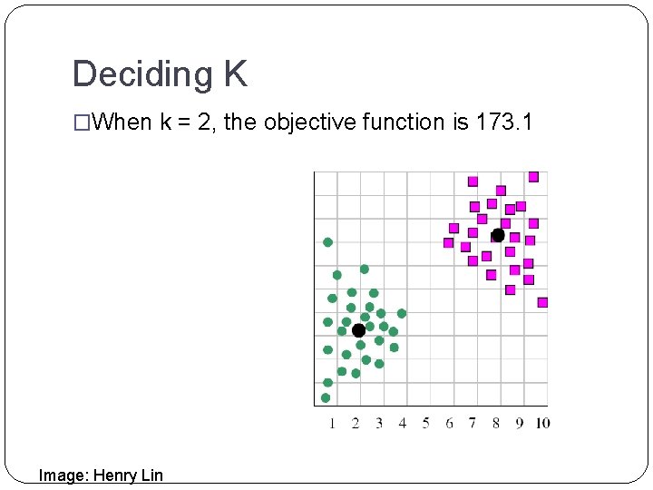 Deciding K �When k = 2, the objective function is 173. 1 Image: Henry