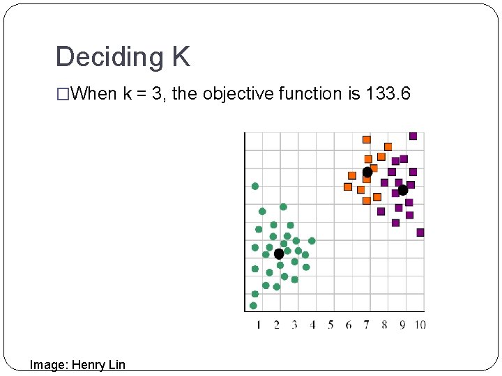 Deciding K �When k = 3, the objective function is 133. 6 Image: Henry