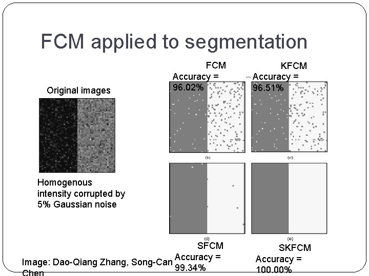 FCM applied to segmentation Original images FCM Accuracy = 96. 02% KFCM Accuracy =